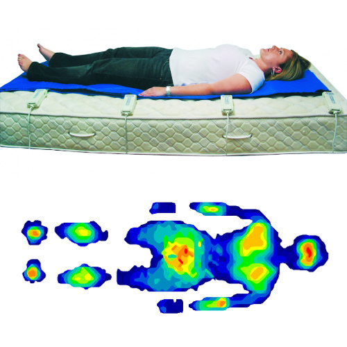 描述: 在床墊上使用的身體壓力測繪系統