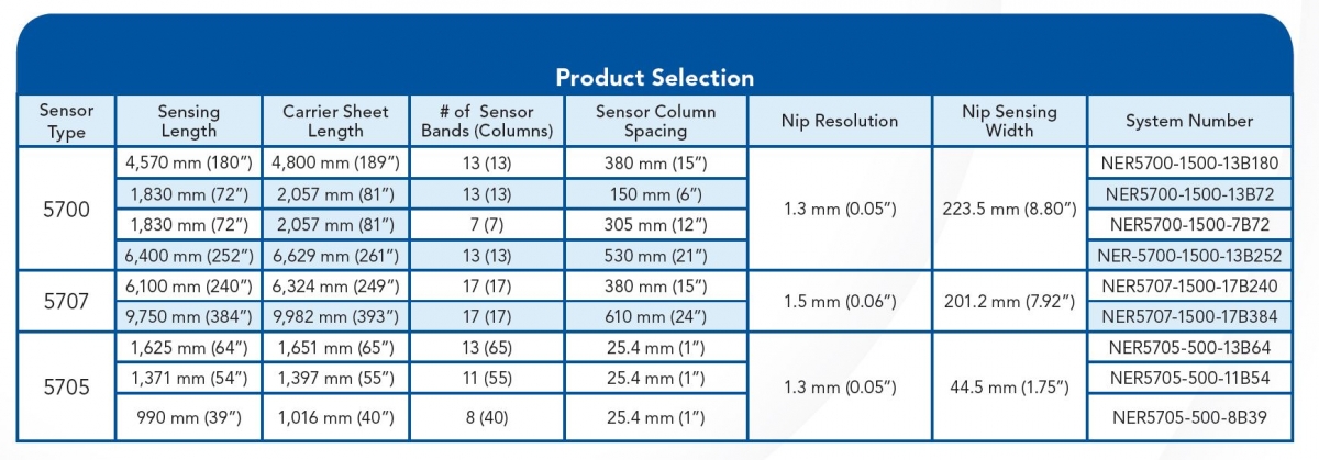 描述: https://www.tekscan.com/sites/default/files/NPAT%20Selection%20Table.JPG